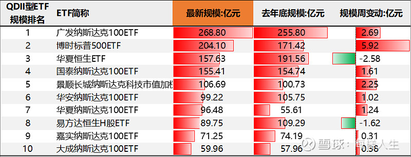 上市首日强势“吸金” 4只科创债ETF规模超百亿