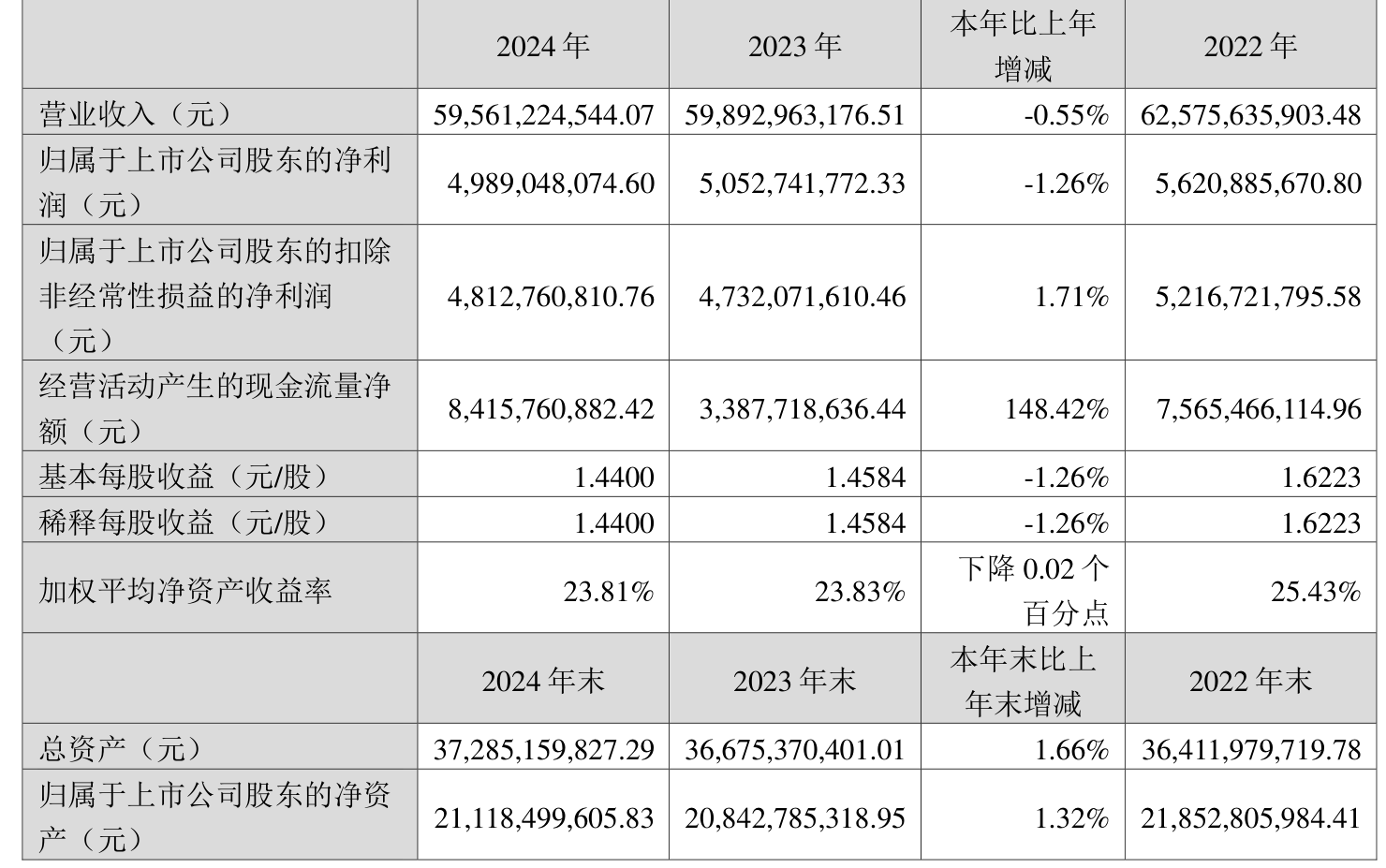 拓荆科技预计二季度净利润 同比增长超100%