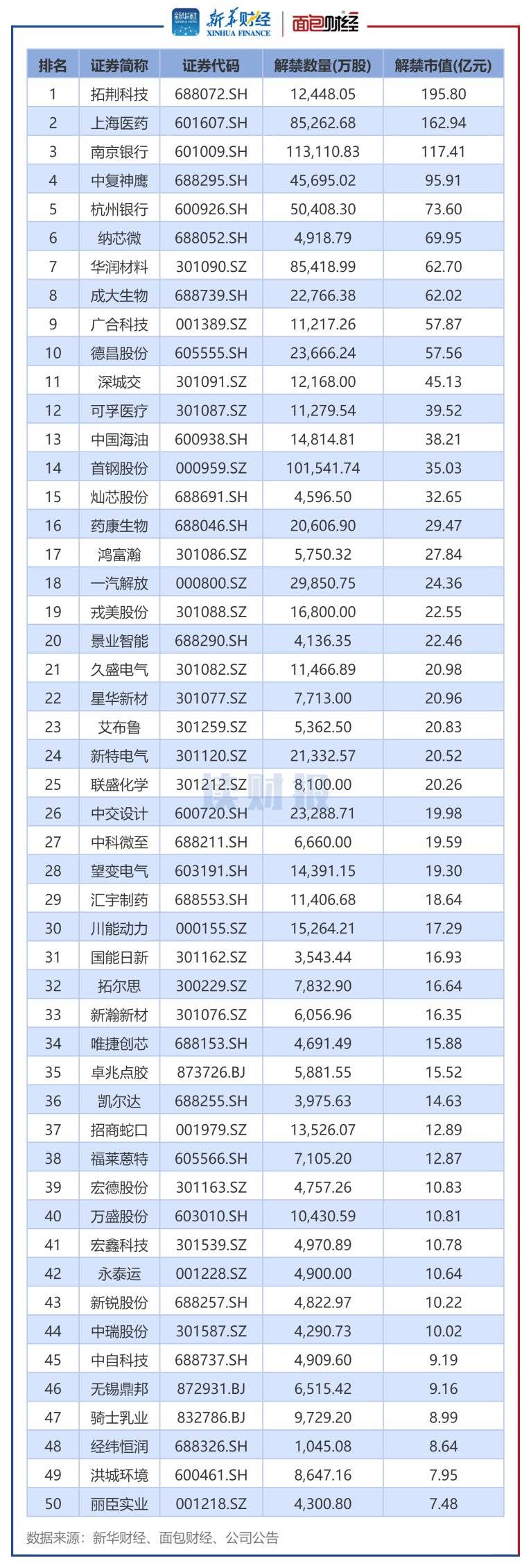 拓荆科技预计二季度净利润 同比增长超100%