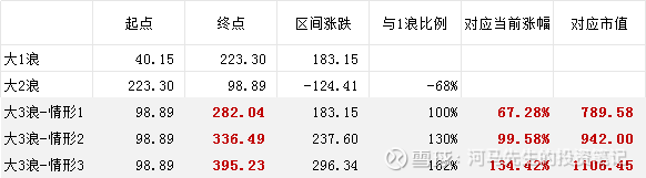 拓荆科技预计二季度净利润 同比增长超100%