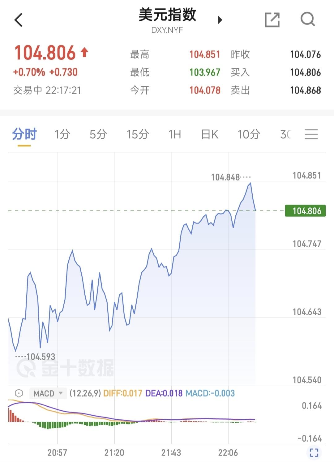 美债5月海外需求回升 中国持仓继续下降 加拿大从“卖卖卖”转为“买买买”
