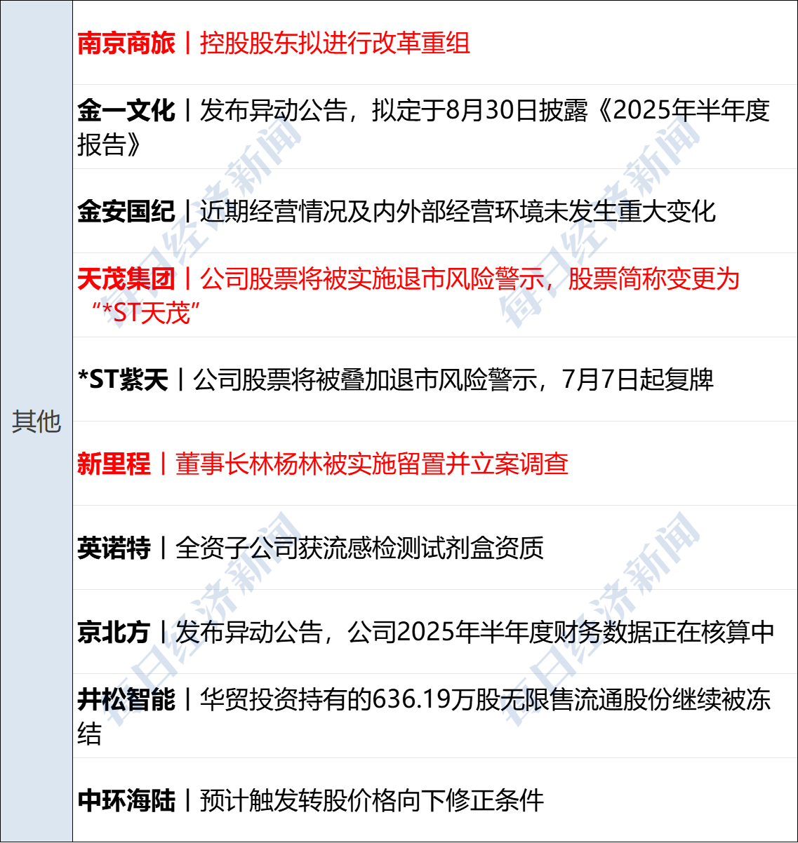 美国，主动批准！商务部发声