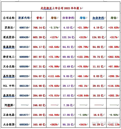 苏美达上半年实现 净利润6.46亿元