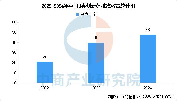 众生药业：已有2个创新药项目获批上市，多个创新药项目处于临床试验阶段