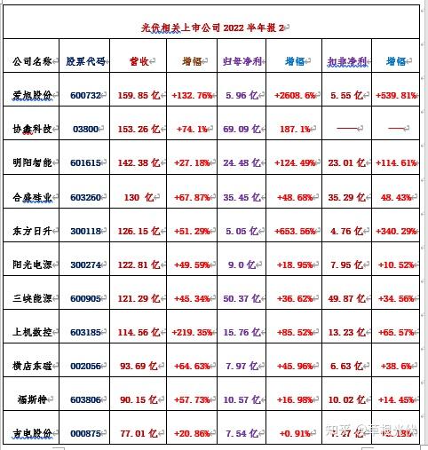苏美达上半年实现 净利润6.46亿元