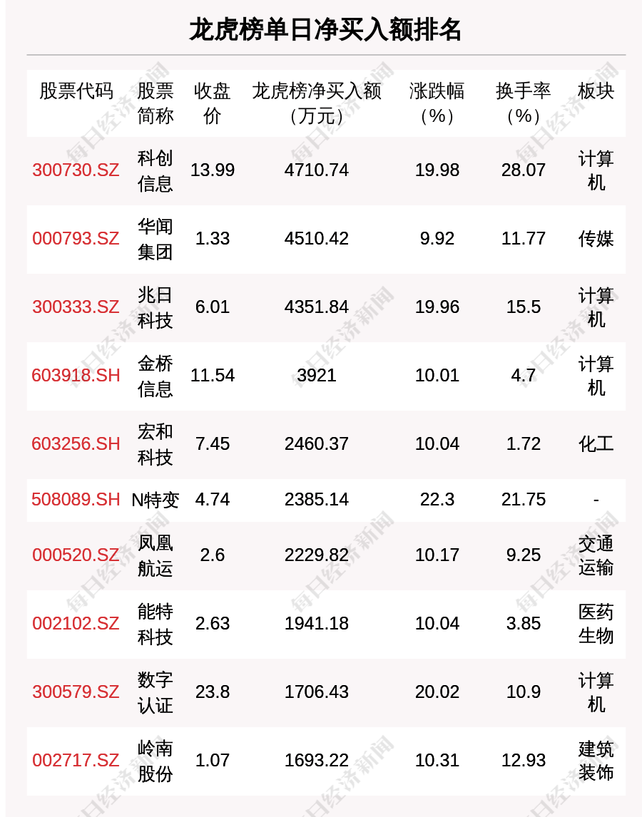 联发股份7月18日龙虎榜数据