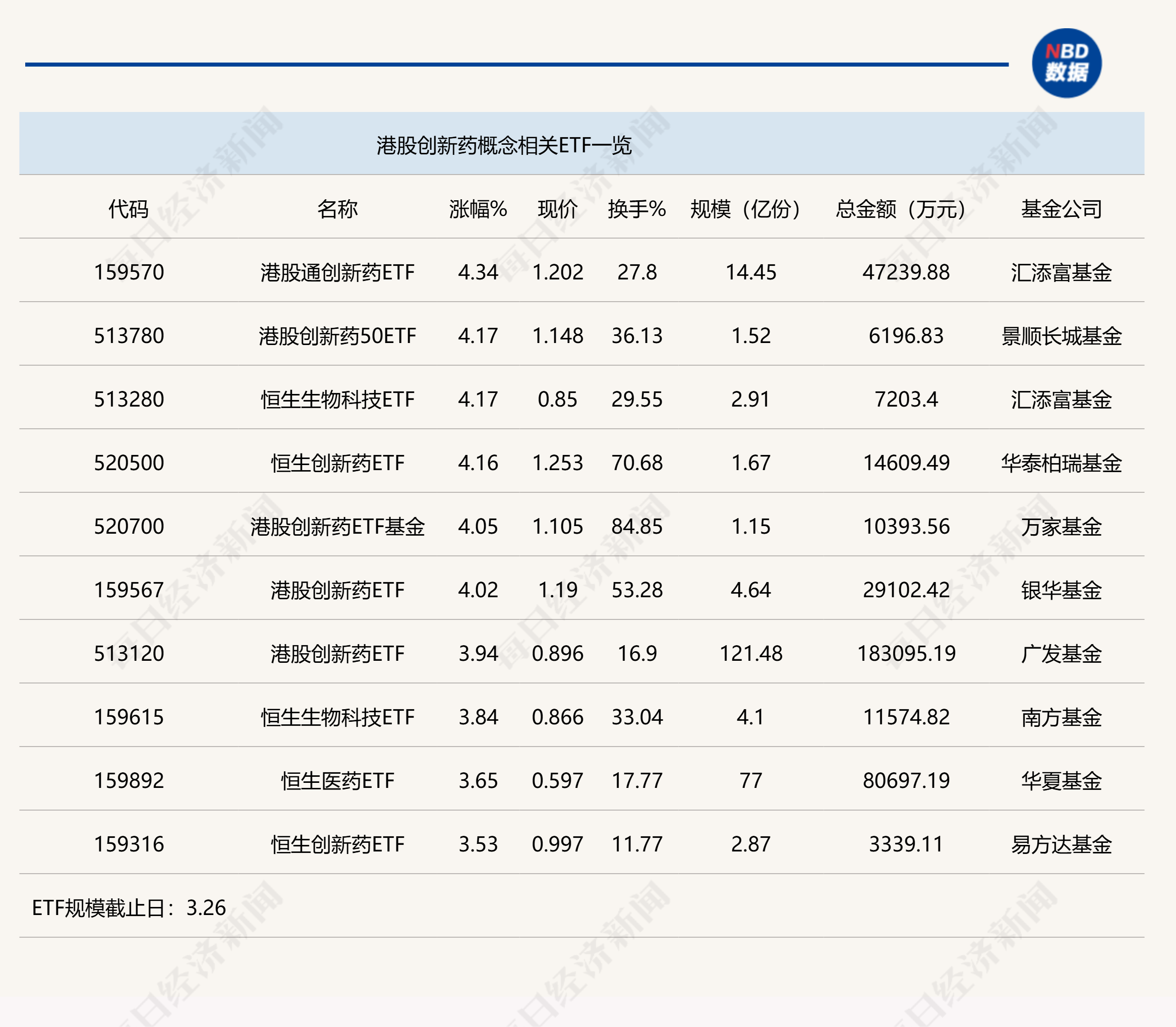 债券ETF开启狂飙模式43天猛增1900亿！利率下行、政策突破、产品稀缺背景下万亿可期