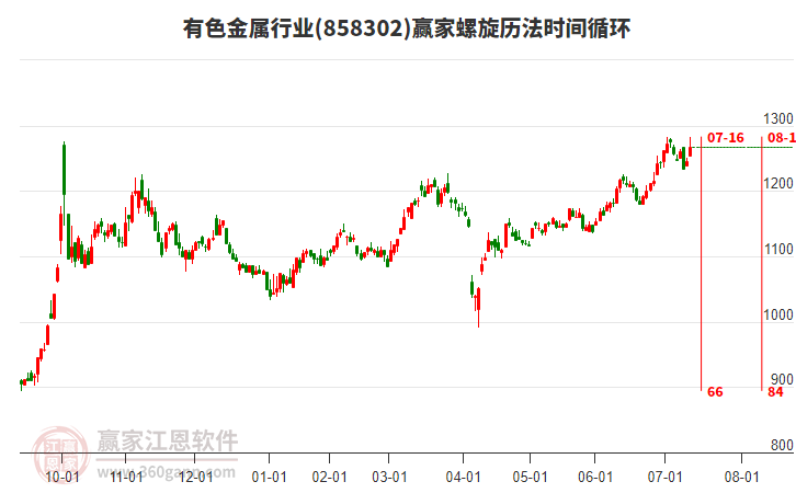 上海物贸龙虎榜数据（7月18日）