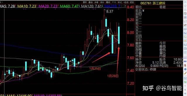 建设工业龙虎榜数据（7月18日）