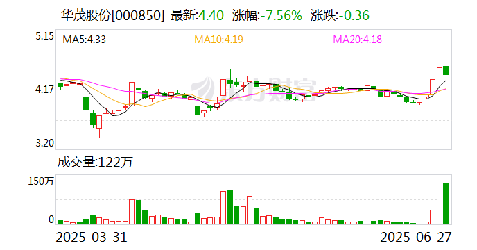 广信科技换手率22.31%，机构龙虎榜净买入1344.89万元