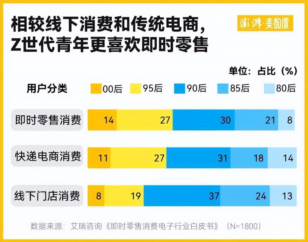 饿了么、美团、京东被约谈！