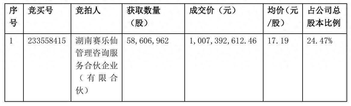 *ST天山大股东部分持股面临拍卖 或致控制权变更