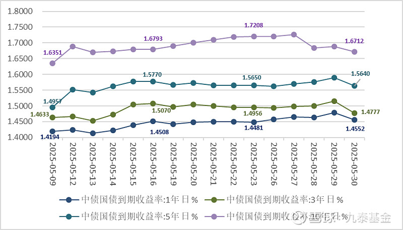 债市早参7月21日|货币经纪公司再迎央行强监管；深交所试点公司债券续发行和ABS扩募业务