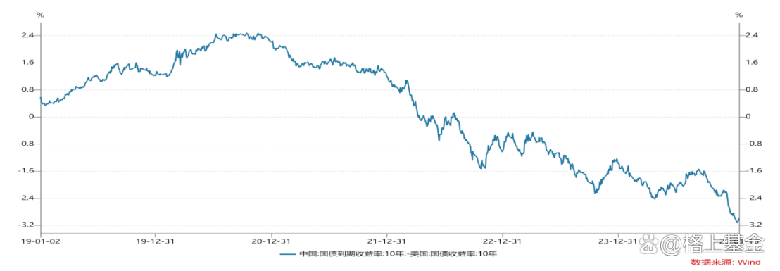多重利好叠加 债市维持看多 拆解GDP 5.3%增速背后 | 债圈大家说（周刊）