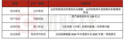 债市公告精选 | 东北再担保涉及2.244亿元被执行案件；常德农商行评级遭下调