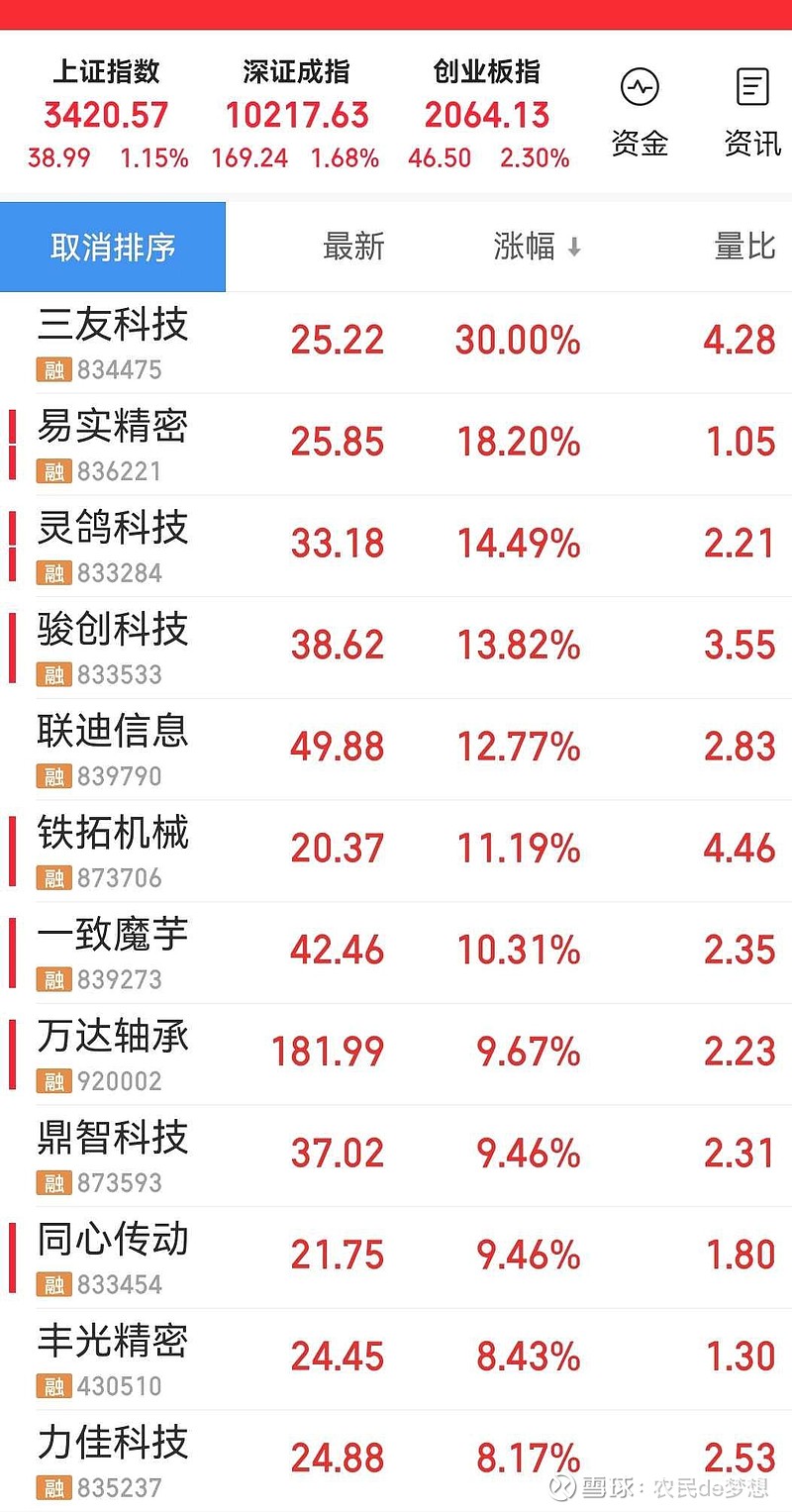 下周有3只新股申购 创业板、北交所、深市主板各1只