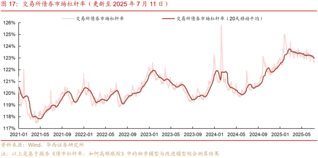 债市日报：7月21日
