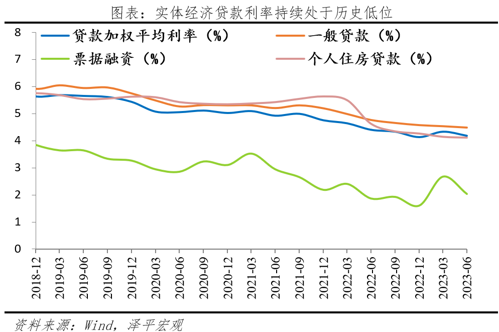 债市收盘|7月LPR报价按兵不动，中长端国债收益率均上行超1bp