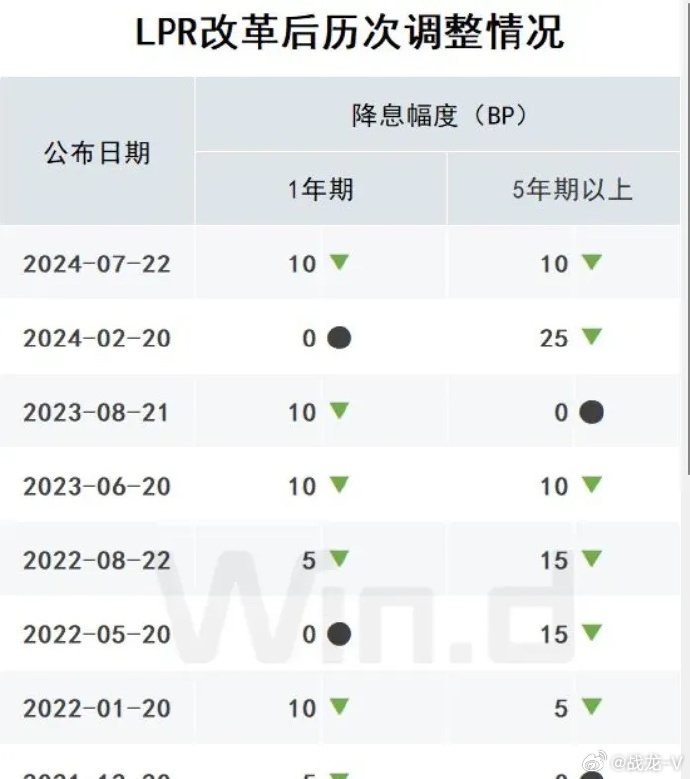 债市收盘|7月LPR报价按兵不动，中长端国债收益率均上行超1bp