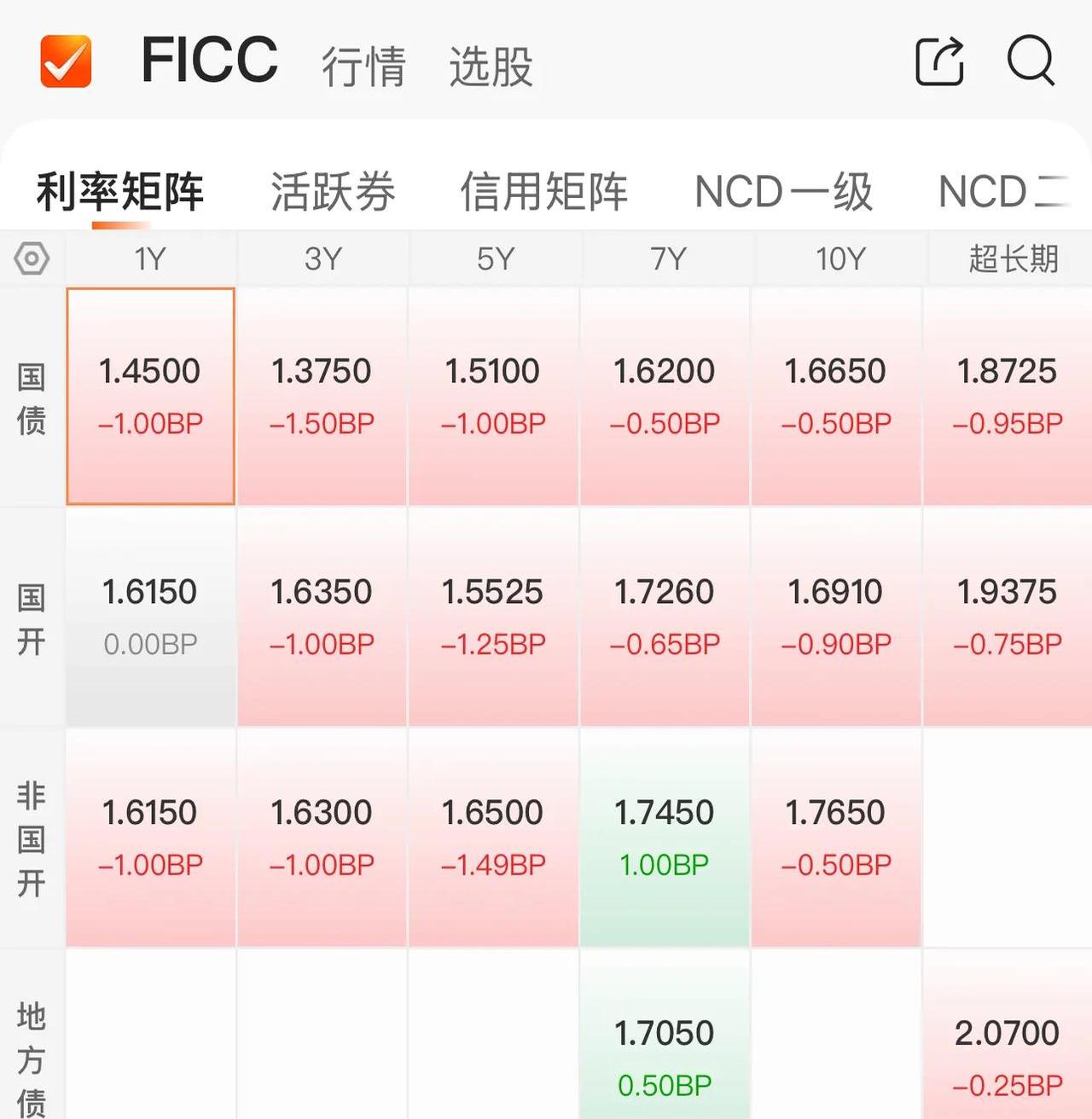债市日报：7月21日