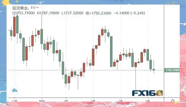 美债10年收益率日内跌幅达到1.02%