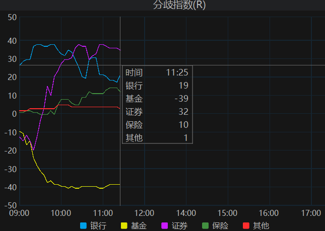CPI回升 债市下半场需要换战术