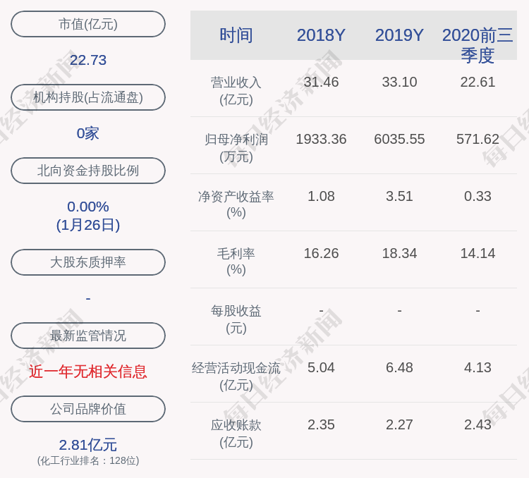 澄星股份：预计上半年净利1600万元至2300万元 同比扭亏为盈