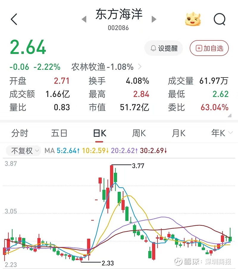 奥普光电：控股股东拟减持不超1%公司股份