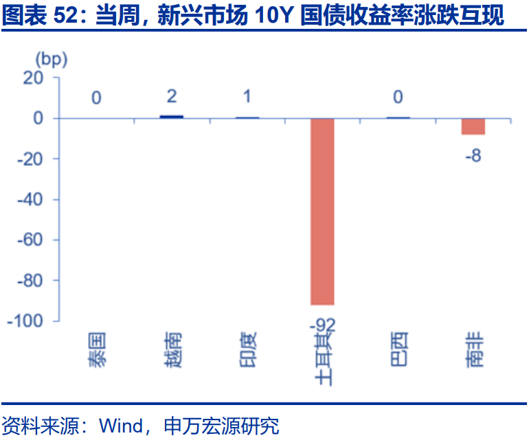 欧债收益率集体下跌，英国10年期国债收益率跌7.1个基点