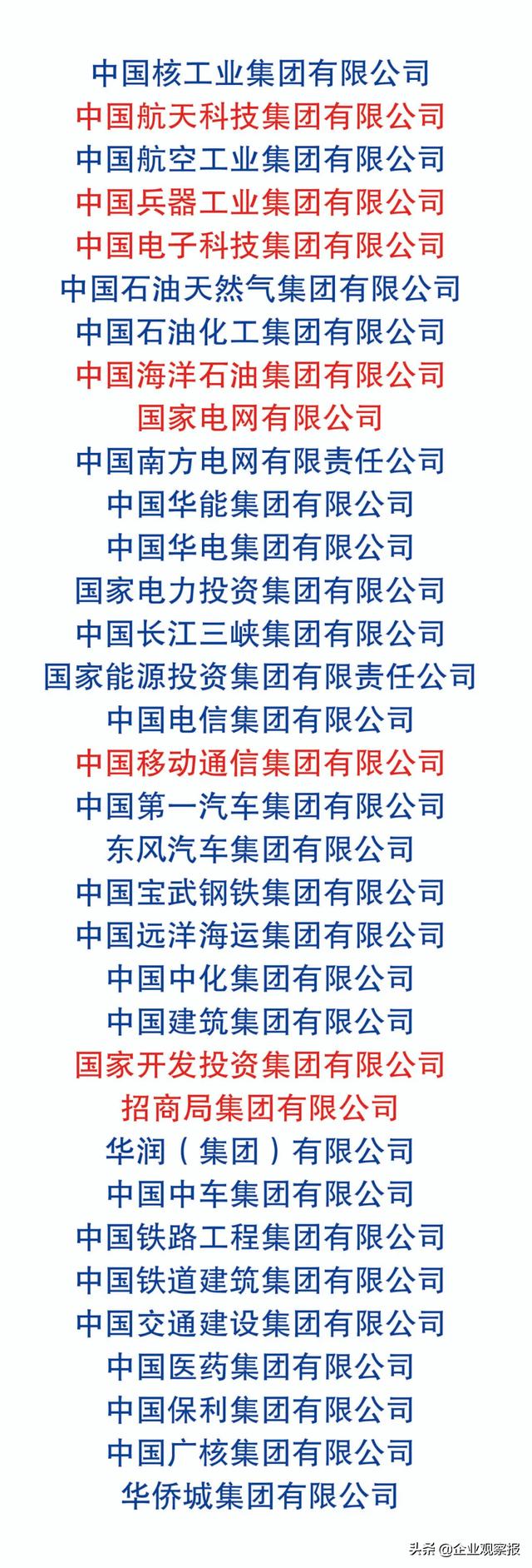 中国石油获央企负责人年度与任期经营业绩考核A级