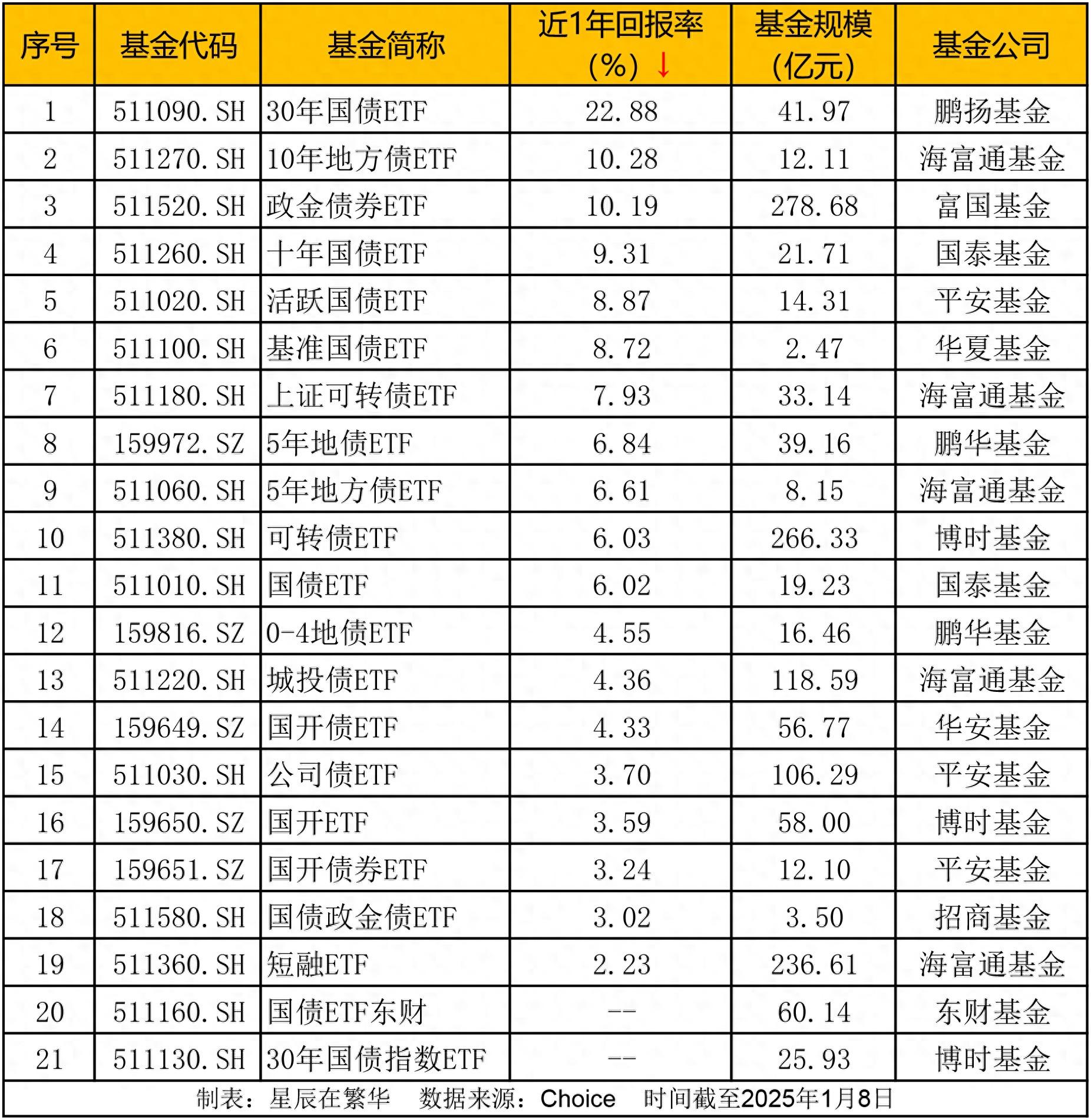 规模突破4000亿元 沪市债券ETF展现出强劲的市场活力
