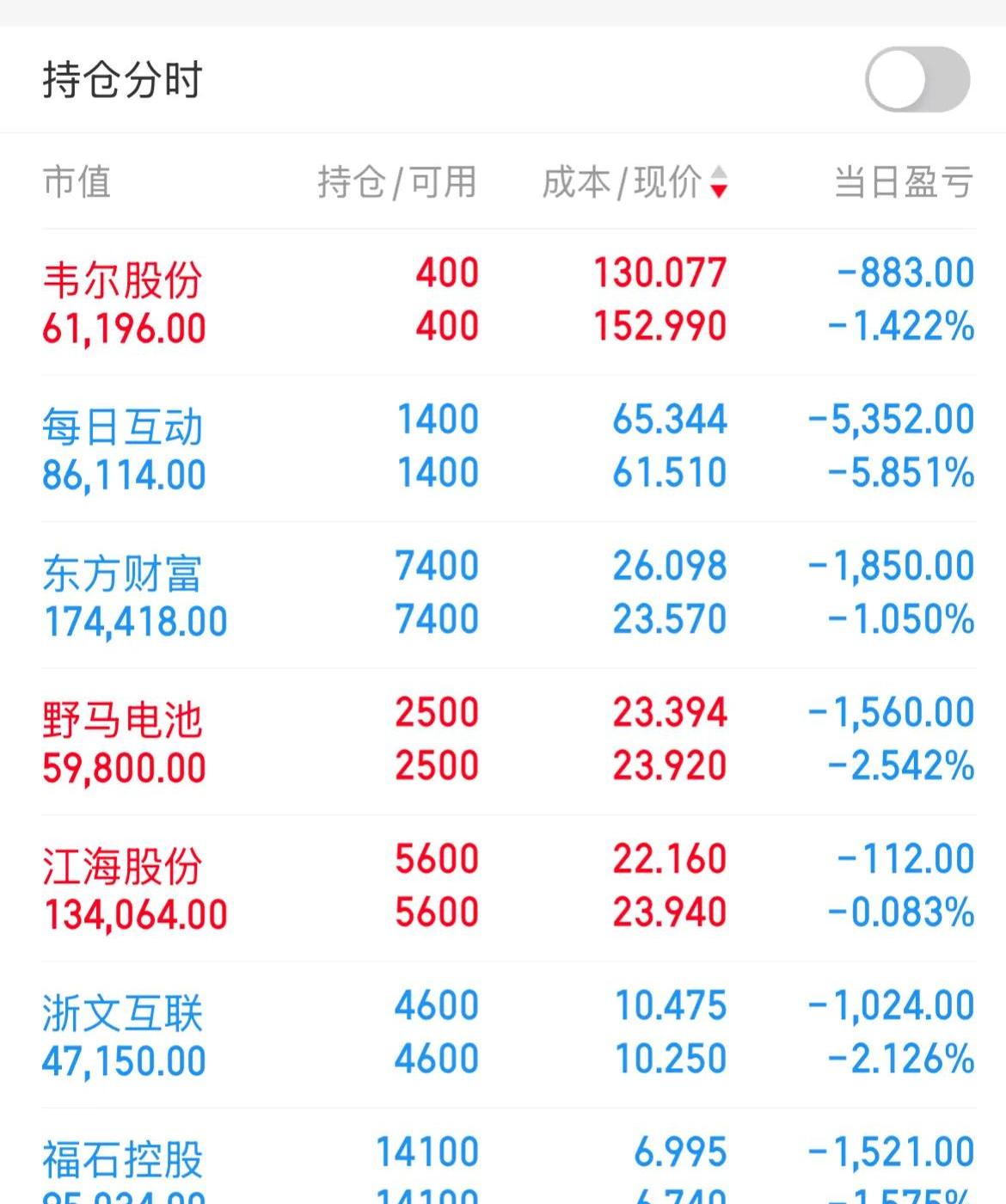 特钢概念涨3.26%，主力资金净流入这些股