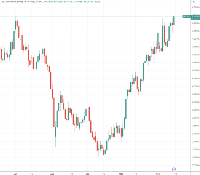 美债收益率曲线平陡变化规律分析