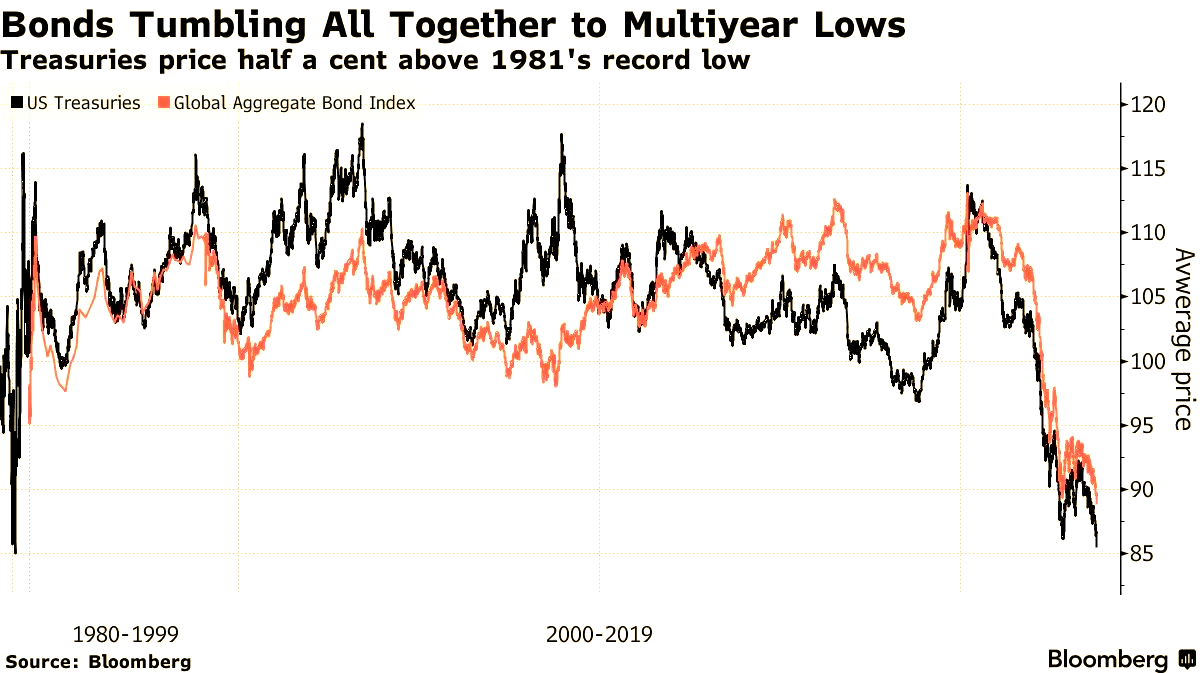 美债收益率曲线平陡变化规律分析