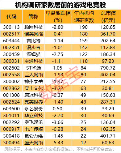 七月以来海外机构调研九十三家公司 重点关注电子行业