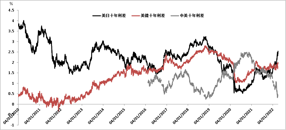 日本5年期公债收益率上升10个基点至1.12%
