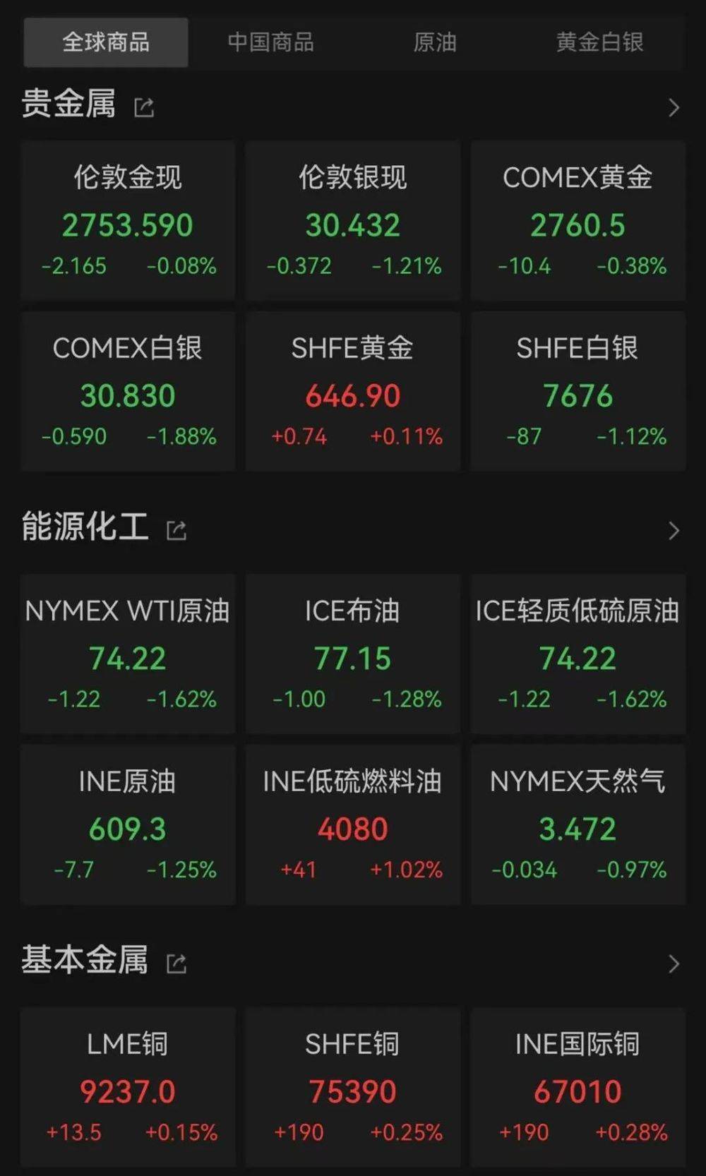 恒生指数收涨1.62% 恒生科技指数涨2.48%