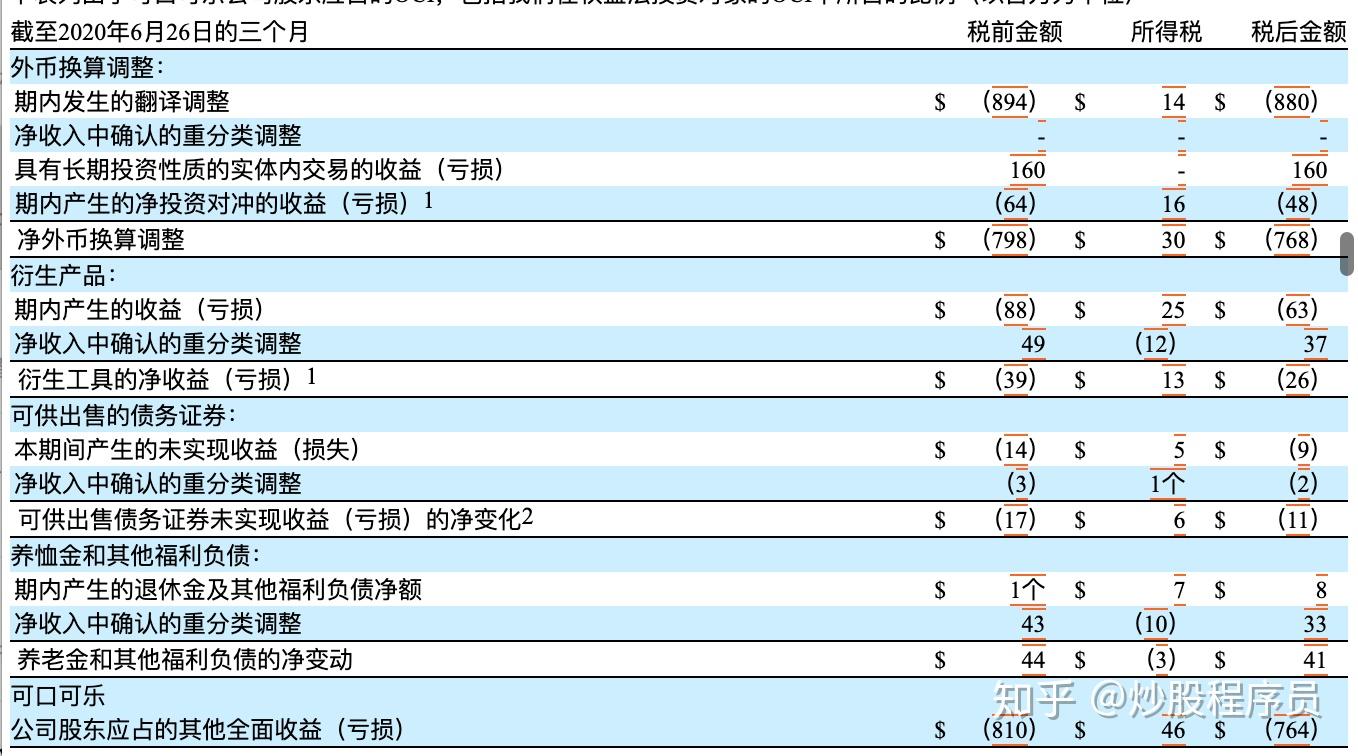可口可乐第二季度净利润同比增长58%