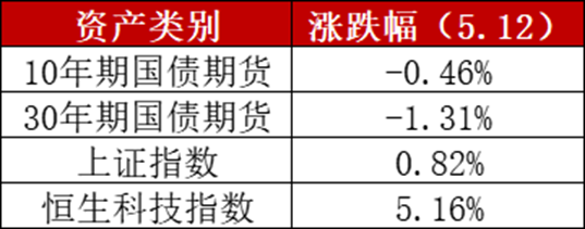 债市早参7月24日| 连续遭股市 商品 资金面轮番施压 债市走弱；最新买卖债券数据出炉