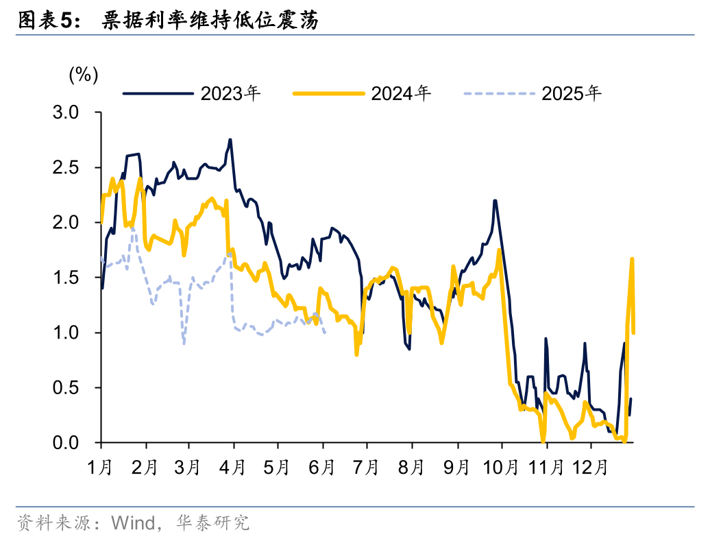 债市早参7月24日| 连续遭股市 商品 资金面轮番施压 债市走弱；最新买卖债券数据出炉