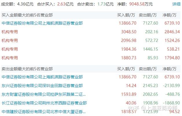 电气风电7月23日龙虎榜数据