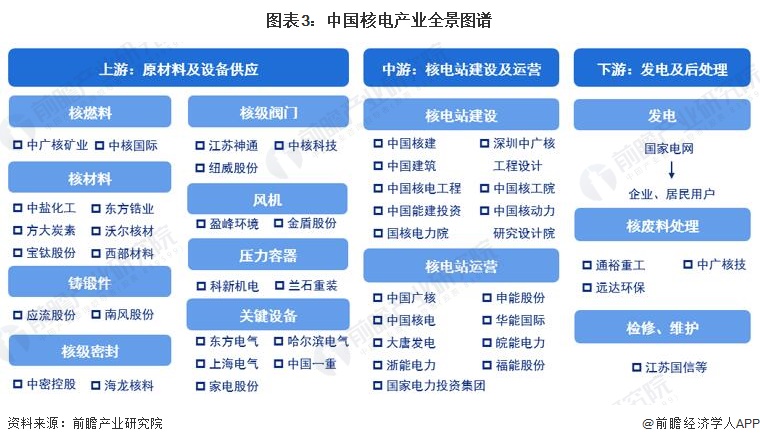 中国核建：前9月新签合同额1129.62亿元 营业收入731.8亿元