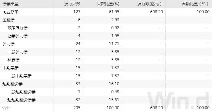 短期避险情绪升温 偏多因素助力债市修复