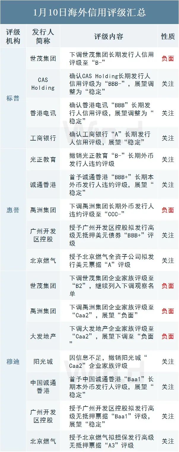 短期避险情绪升温 偏多因素助力债市修复