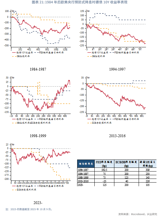 欧债收益率普遍上涨，英国10年期国债收益率涨3个基点