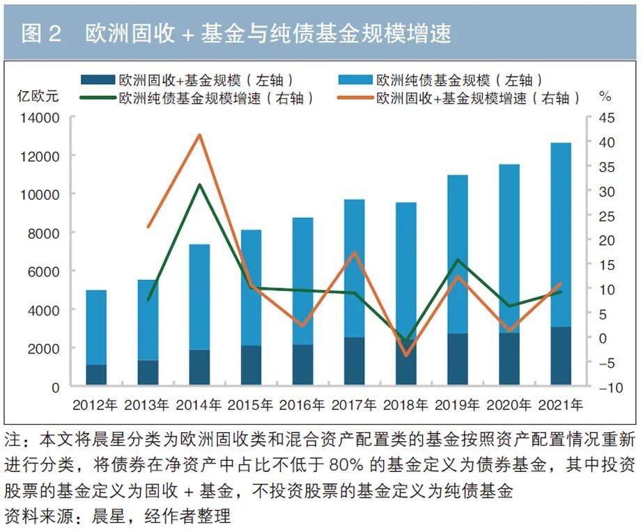 欧债收益率普遍上涨，英国10年期国债收益率涨3个基点