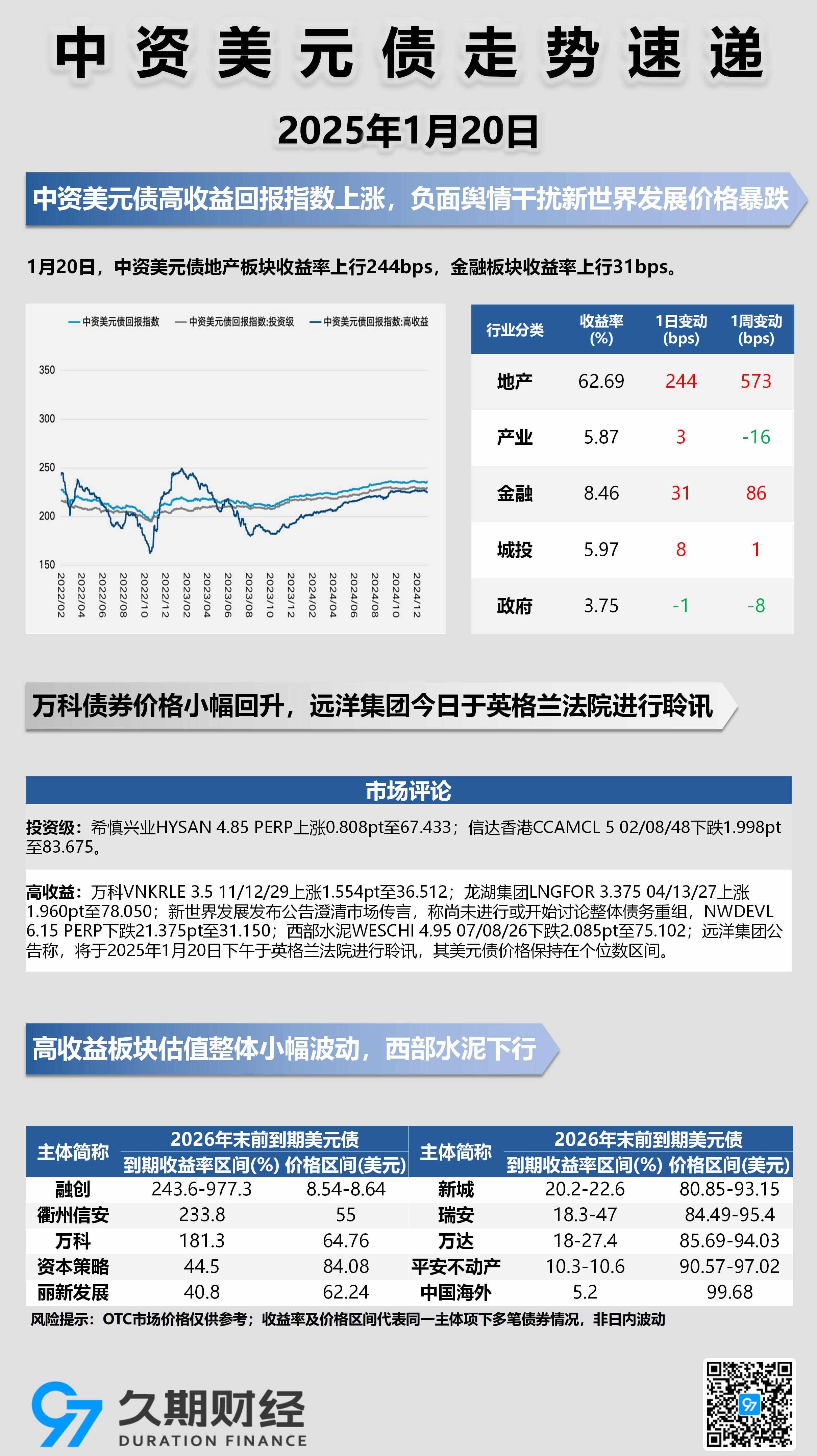 美债收益率集体上涨，2年期美债收益率涨4.77个基点