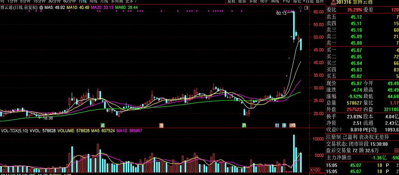 华天科技涨停，深股通净卖出5489.19万元