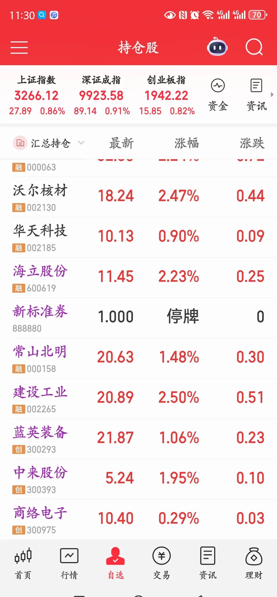 华天科技涨停，深股通净卖出5489.19万元