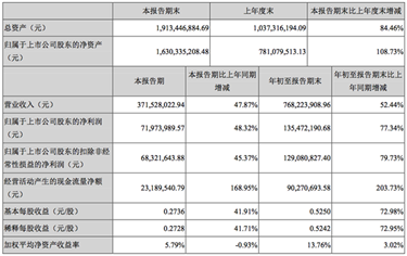 中石科技：泰国孙公司签订《工厂建设项目EPC工程总承包合同》
